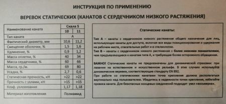  Веревка Шнур статика д.11 мм.48 пр."Скала S" в Липецке  