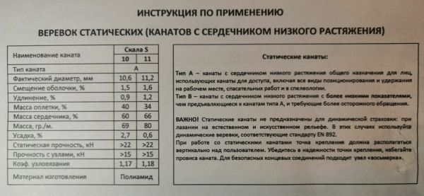  Веревка Шнур статика д.11 мм.48 пр."Скала S" в Липецке  