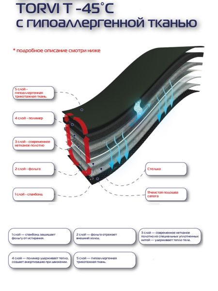 Купить сапоги мужские torvi,эва,подошва тэп,5-слойный вкладыш (флис)-45°с в Липецке