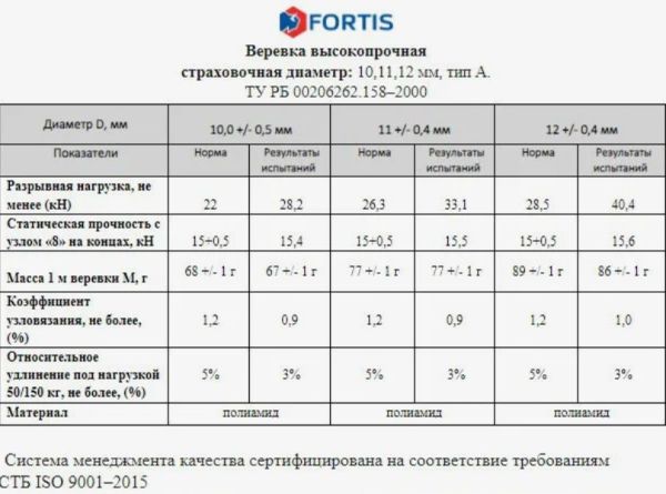  Веревка Fortis д.12 мм.48-ми пр. в Липецке  