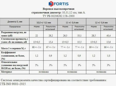 Веревка Fortis д.12 мм.48-ми пр. в Липецке  