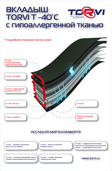 Купить утеплитель torvi сменный 4-сл.флис (-25°с) в Липецке